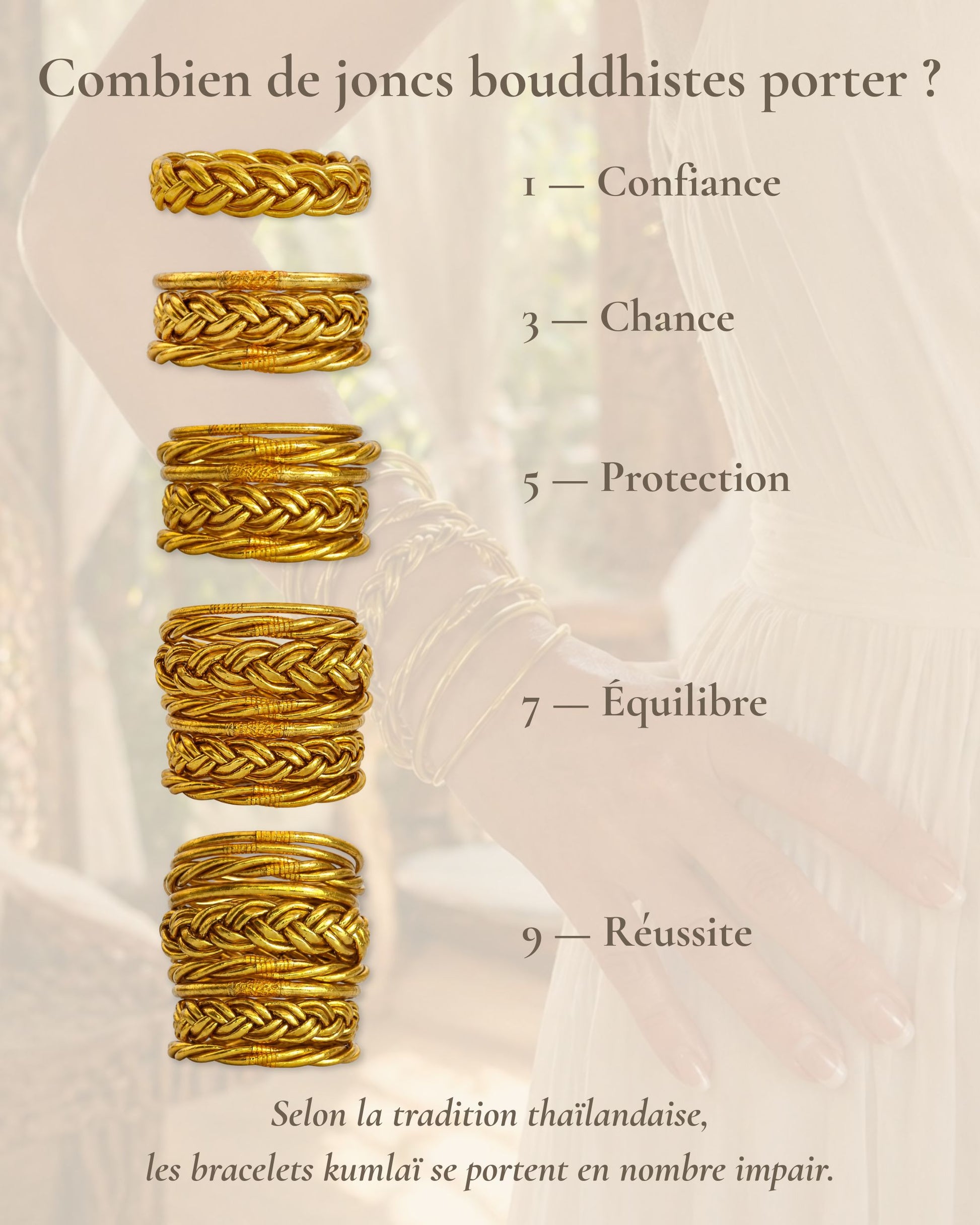 Combien porter de joncs bouddhistes or tressés Bâan Kumlaï : 1, 3, 5, 7 ou 9 bracelets Kumlai selon la tradition.